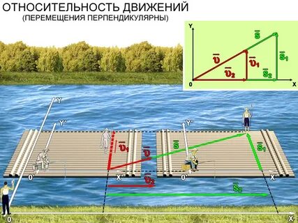 Относительное движение