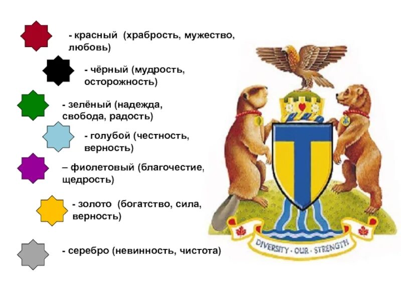 Урок изо 5 класс гербы и эмблемы. Гербы и эмблемы. О чём рассказывают эмблемы. Герб для презентации.