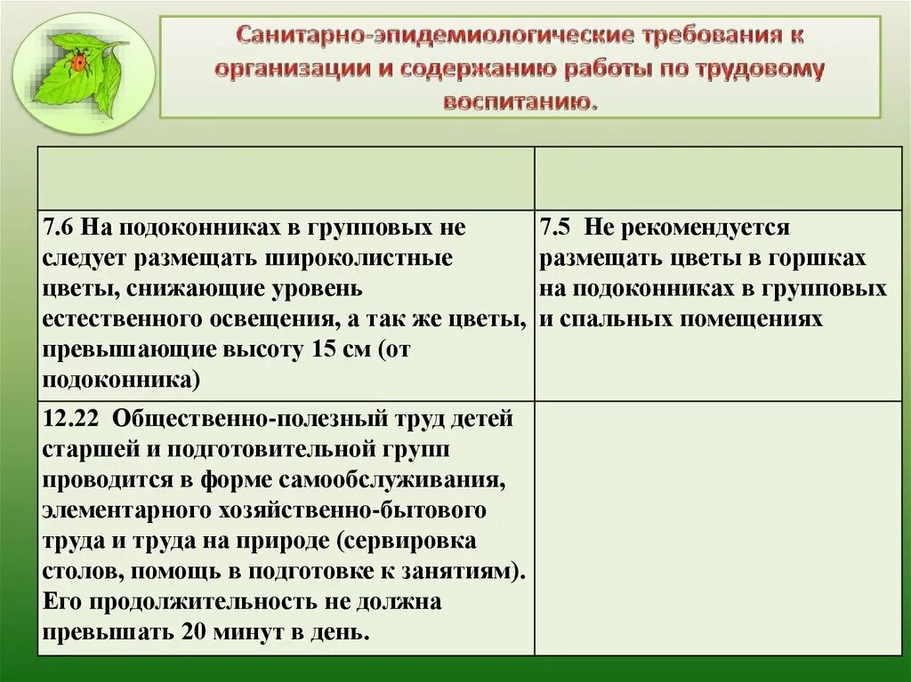 Санитарные требования к образовательным организациям. Требования САНПИН В детском саду. Санитарные нормы в ДОУ. САНПИН для воспитателей детских садов. САНПИН для воспитателя детского сада.