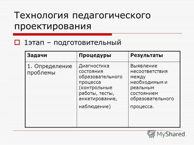 Педагогика. Алгоритм педагогического проектирования включает этапы. Педагогика. Алгоритм педагогического проектирования включает этапы. Алгоритм педагогического проектирования включает этапы.