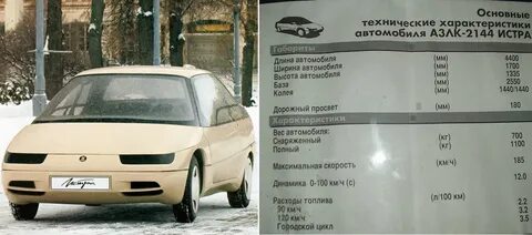 Технические характеристики автомобилей москвичей
