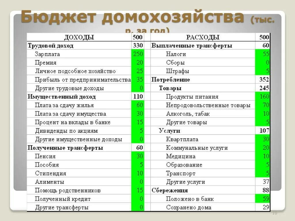 Таблицы расходов класса