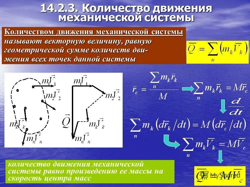 координаты центра масс механической системы