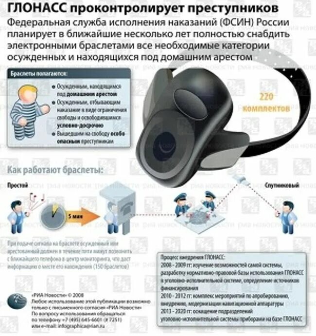Порядок осуществления контроля за домашним арестом