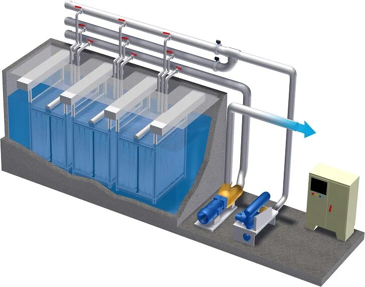 МБР мембранный биореактор. Мембранные биореакторы для очистки сточных вод. Мембранные биореакторы (МБР). Мембранный модуль для очистки сточных. Процесс водоподготовка