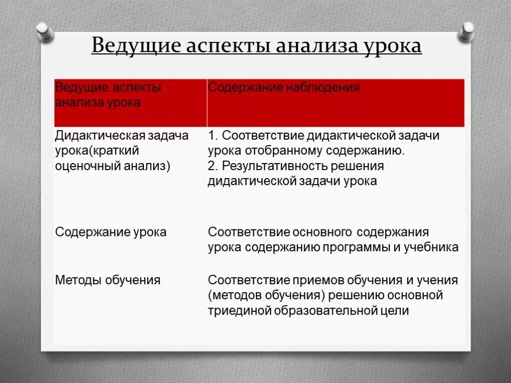Оценка содержания урока. Ведущие аспекты анализа урока. дидактическая задача урока (краткий оценочный анализ). аспектный анализ урока. ведущие аспекты анализа урока содержание наблюдения.