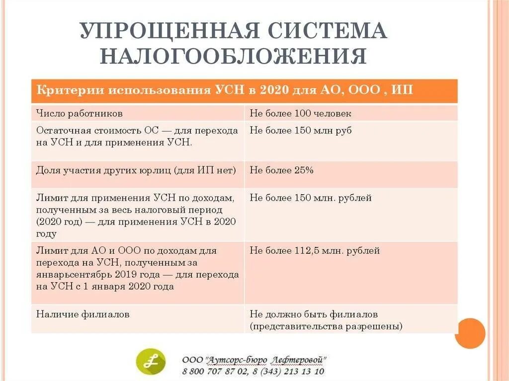 Применение усн индивидуальными предпринимателями