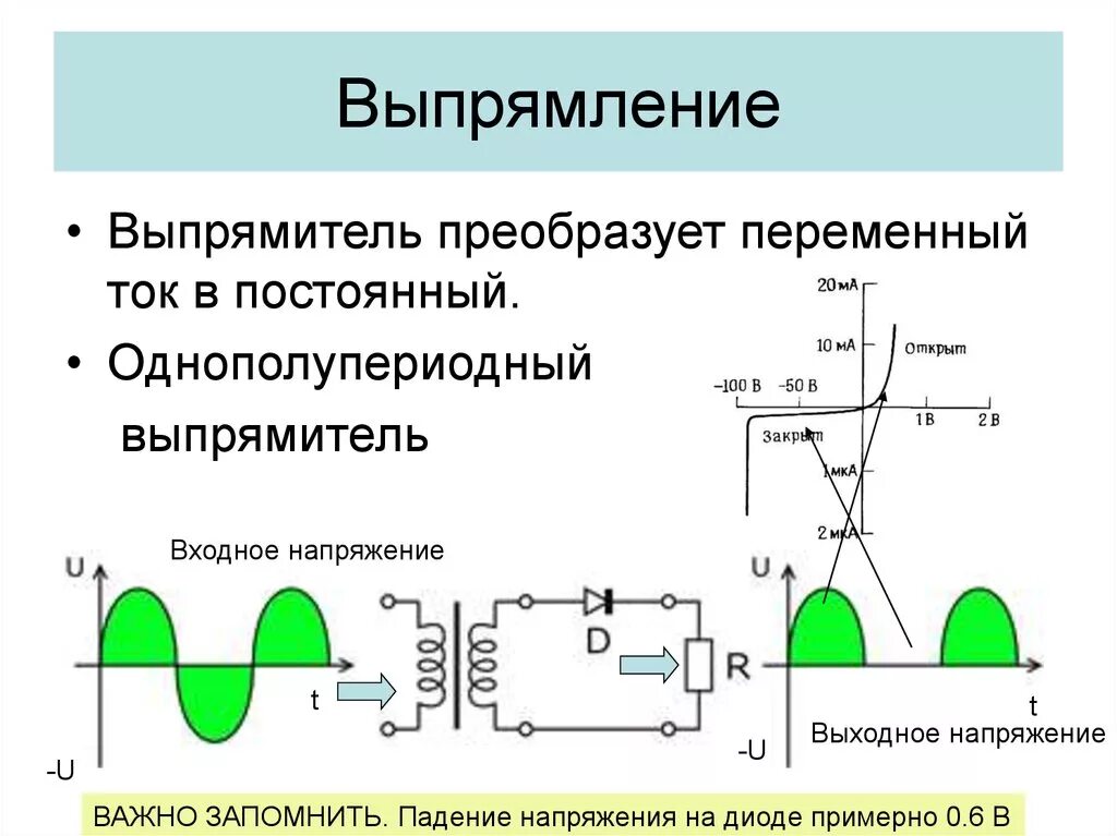 Напряжение через диод. Выпрямитель постоянного тока схема. Выпрямитель переменного напряжения схема. Выпрямительные диоды для выпрямления переменного тока. Выпрямительный диод график тока.