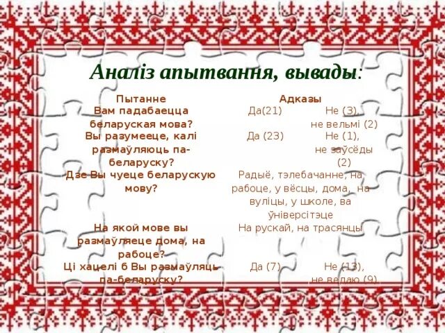 Беларуская мова семья. Хлеб роднай мовы аналіз. Беларуская мова сердце. Аналіз беларускага верша у пачатковых класах.