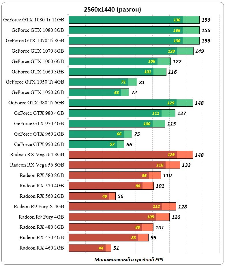 R7 370 2gb vs GTX 1050 2gb. Radeon r9 270 GTX 660 ti видеокарта. Таблица процессоров для видеокарты GTX 1070. GTX 1060 3gb и GTX 970 4gb.