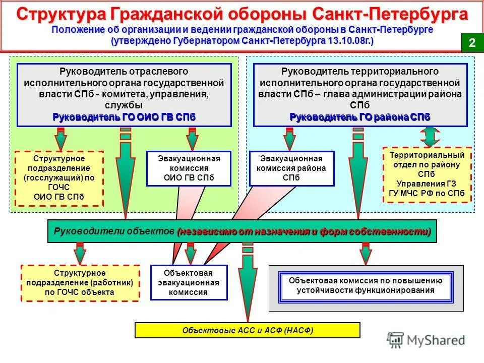 Ведение го в рф