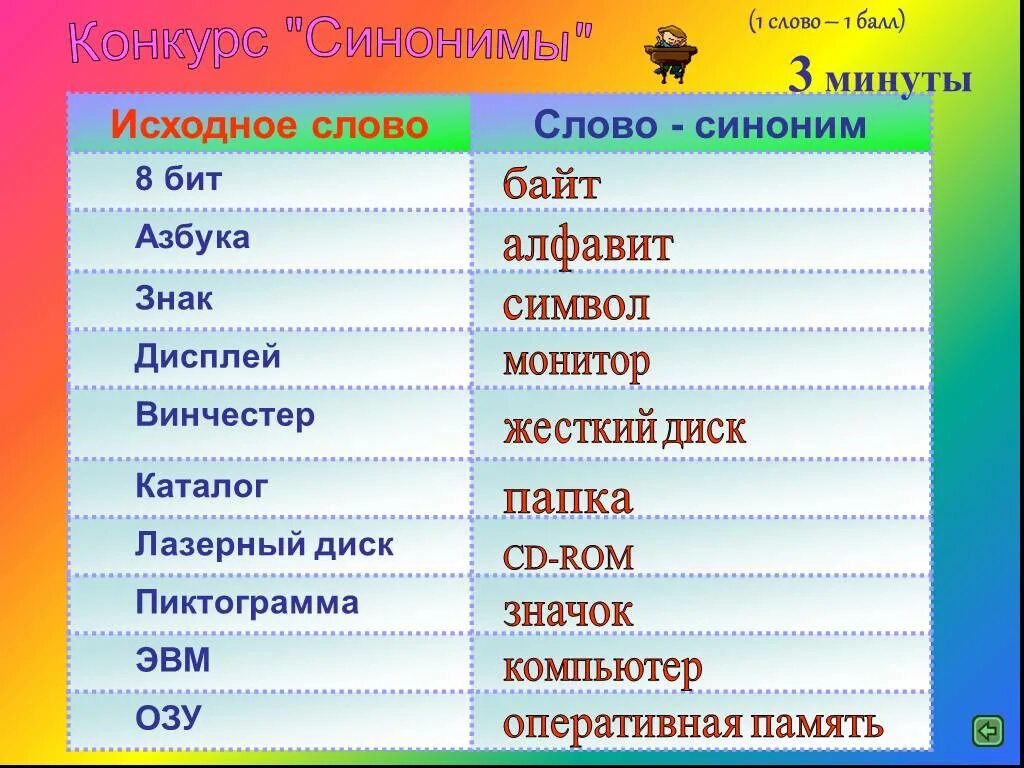 К 11 8 словами. Азбука синоним. Конкурс синоним. Синоним к слову Азбука. Синоним к слову конкурс.