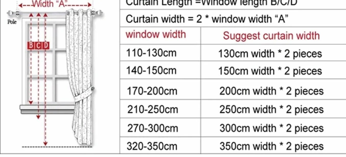 Размер шторы w200h180. Размер штор ширина. Размер занавесок на окно. Размеры штор. Какие размеры штор бывают