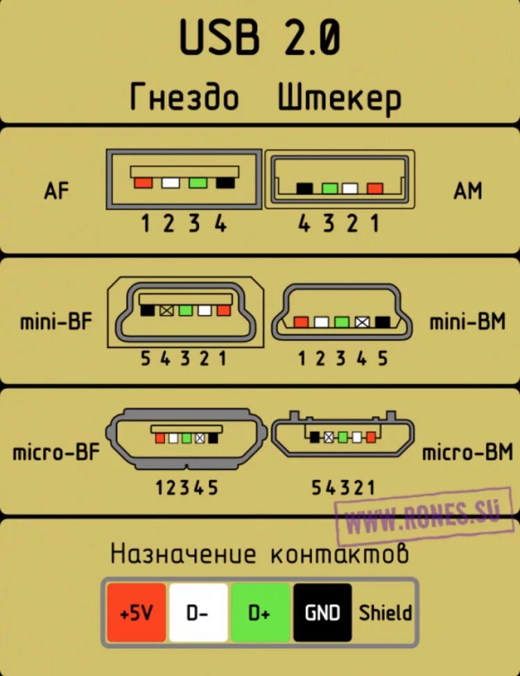 Распиновка мини юсб гнездо. USB Mini USB кабель распиновка. Распиновка провода USB Micro USB. Микро юсб 2,0 распайка. Активное питание usb