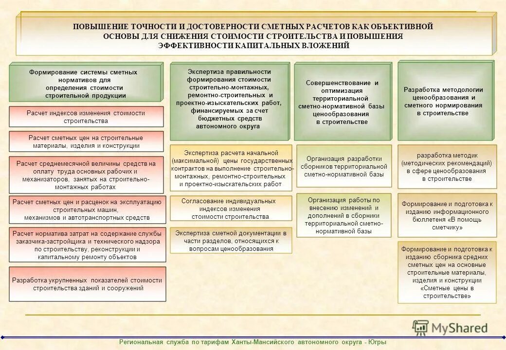 региональная служба по тарифам югры