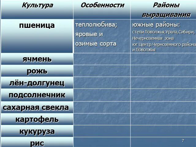 Заполните таблицу основные технические культуры россии Выполни задание Используя ресурс заполни таблицу по критериям критерии ответы Ис