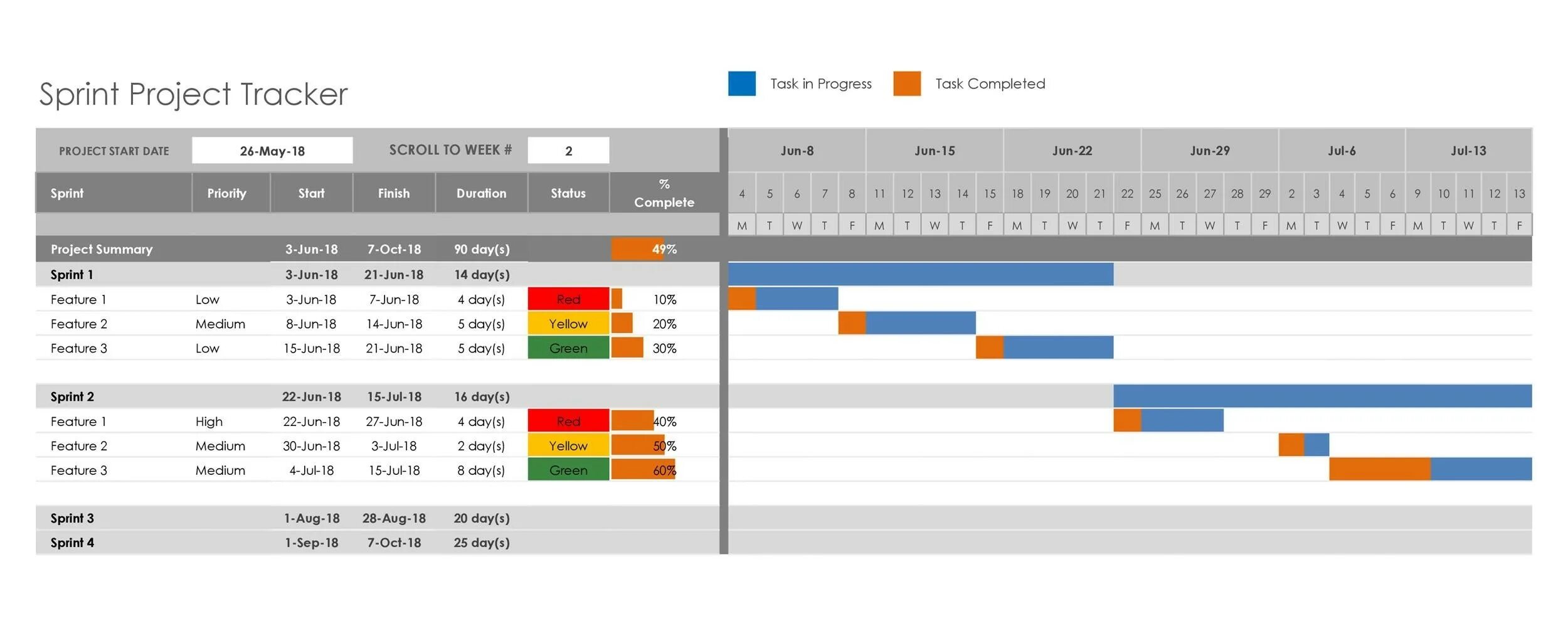 Таск трекер. Task трекинг. Excel Project Tracker. Task трекер что это. Трек project