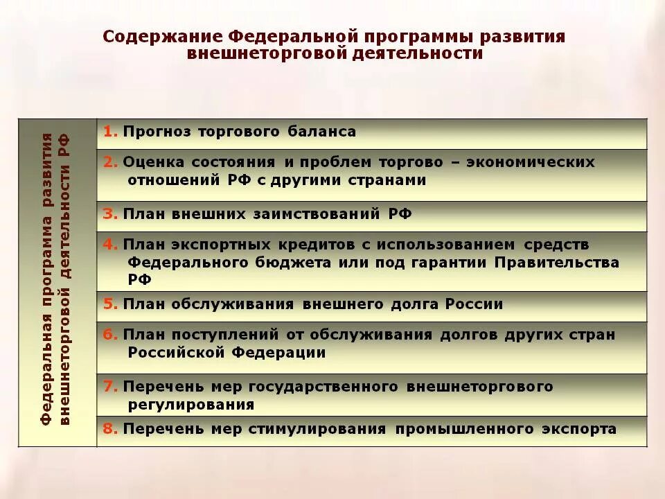 Экономические связи субъектов рф. Внешнеэкономические проблемы. Прогнозирование развития внешнеэкономической деятельности. Проблемы внешнеэкономической деятельности России. Прогнозирование внешней экономической деятельности.