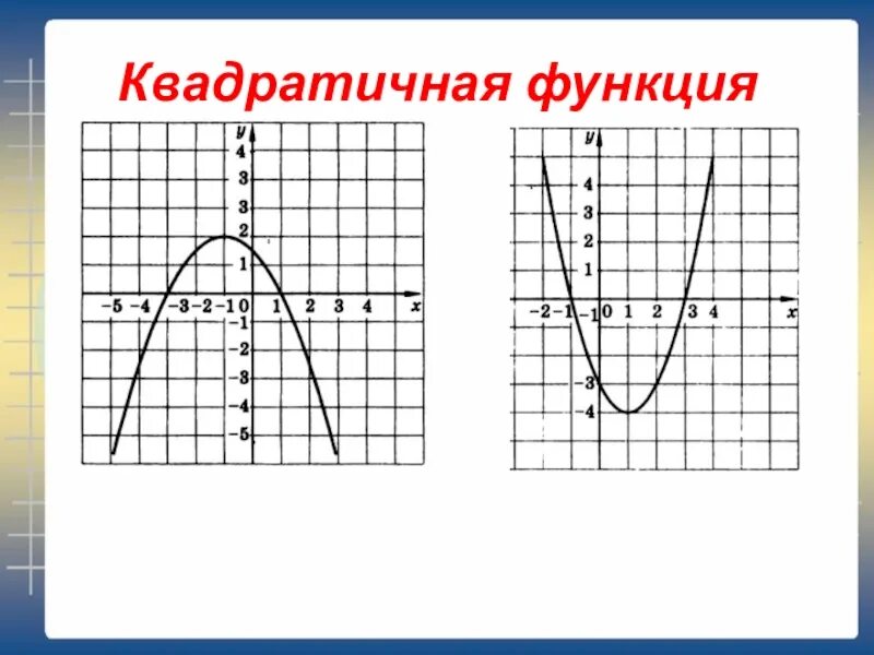 График квадратичной функции алгоритм. Исследование квадратичной функции 9 класс. Квадратичная функция 9 класс. График квадратичной функции 9 класс. Квадратичная функция примеры.