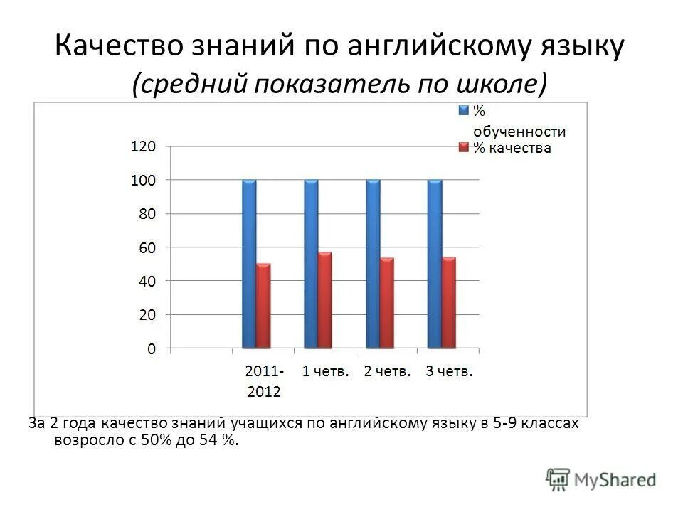 комплекс качества знаний