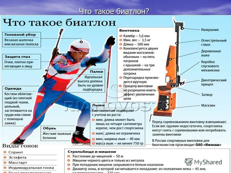 Вес и рост спортсменов. Биатлон презентация. Биатлон доклад. Зимние виды спорта на лыжах биатлон. Биатлон вид спорта кратко.