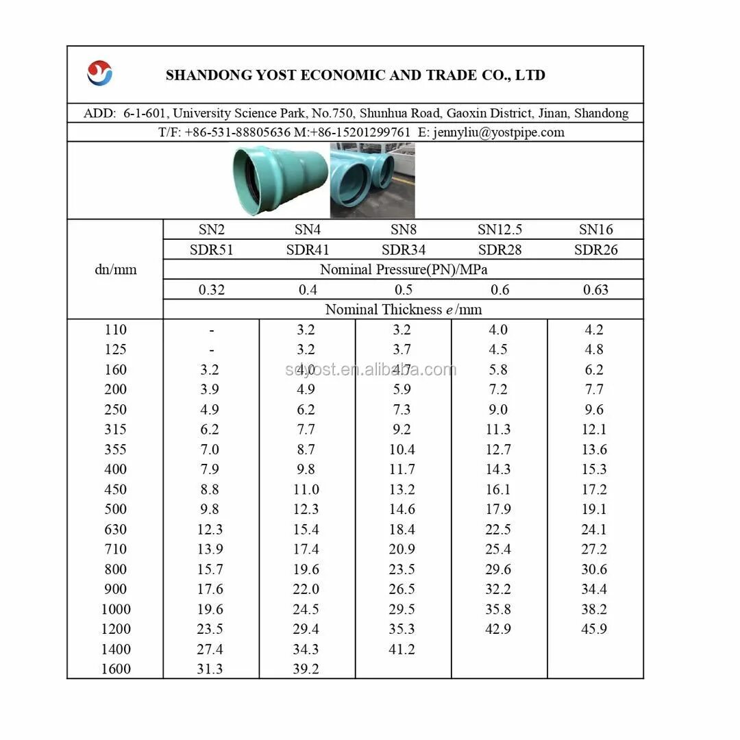 пластиковые трубы для водопровода диаметры труб. фасонные части для полипропиленовых труб водопровода 20 мм. пвх 32мм трубы для водопровода 32. фитинги пвх genova размеры. диаметры пластиковых водопроводных труб таблица размеров.