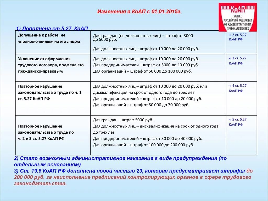 Сколько можно получать штрафов