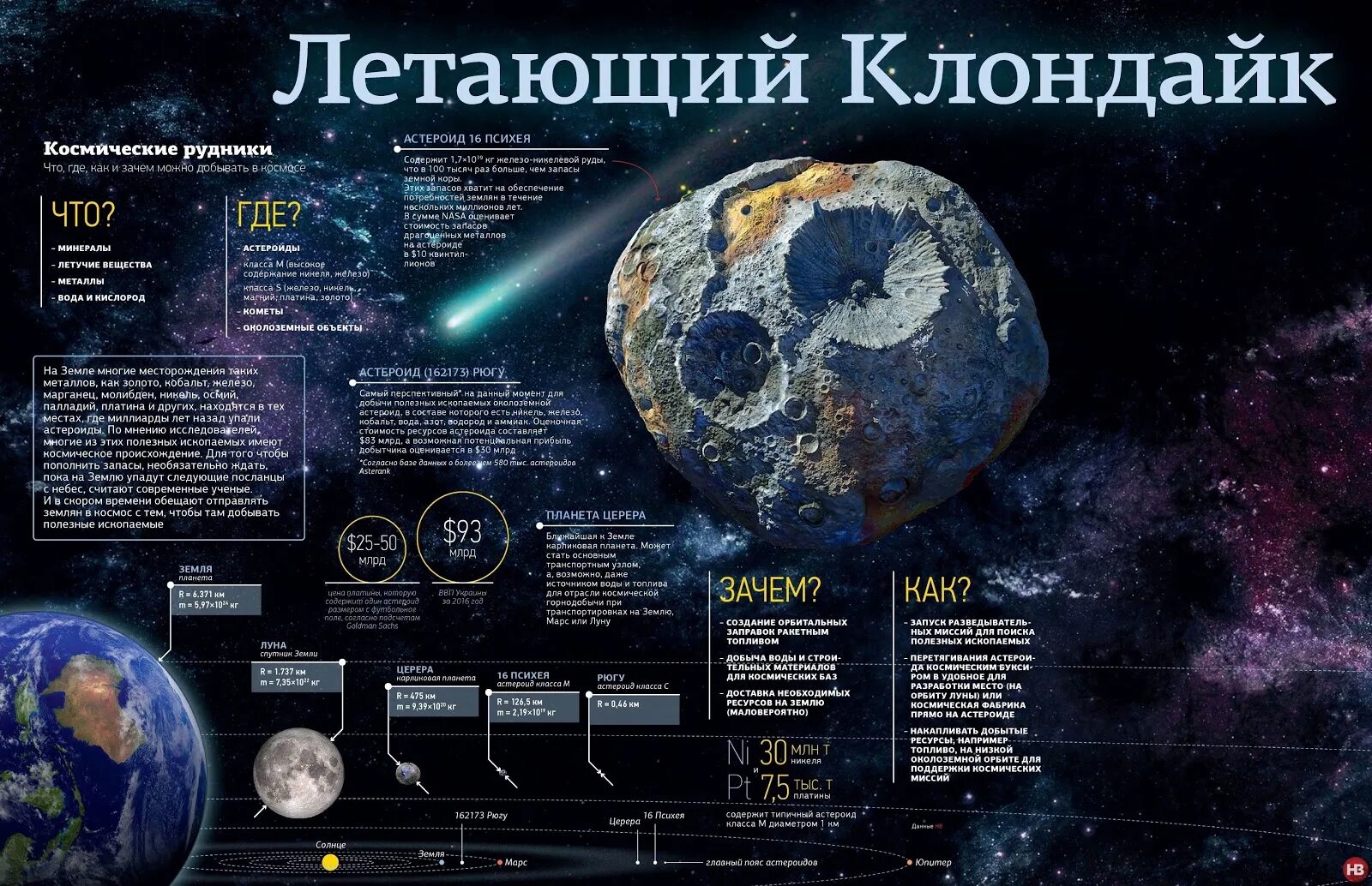 Полезные ископаемые на астероидах. Добыча ресурсов на астероидах. Полезные ископаемые на планетах. Освоение астероидов. Сколько открыто астероидов