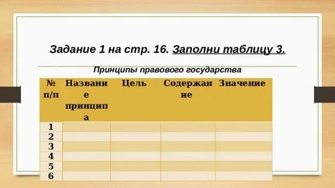 Таблица правовых государств