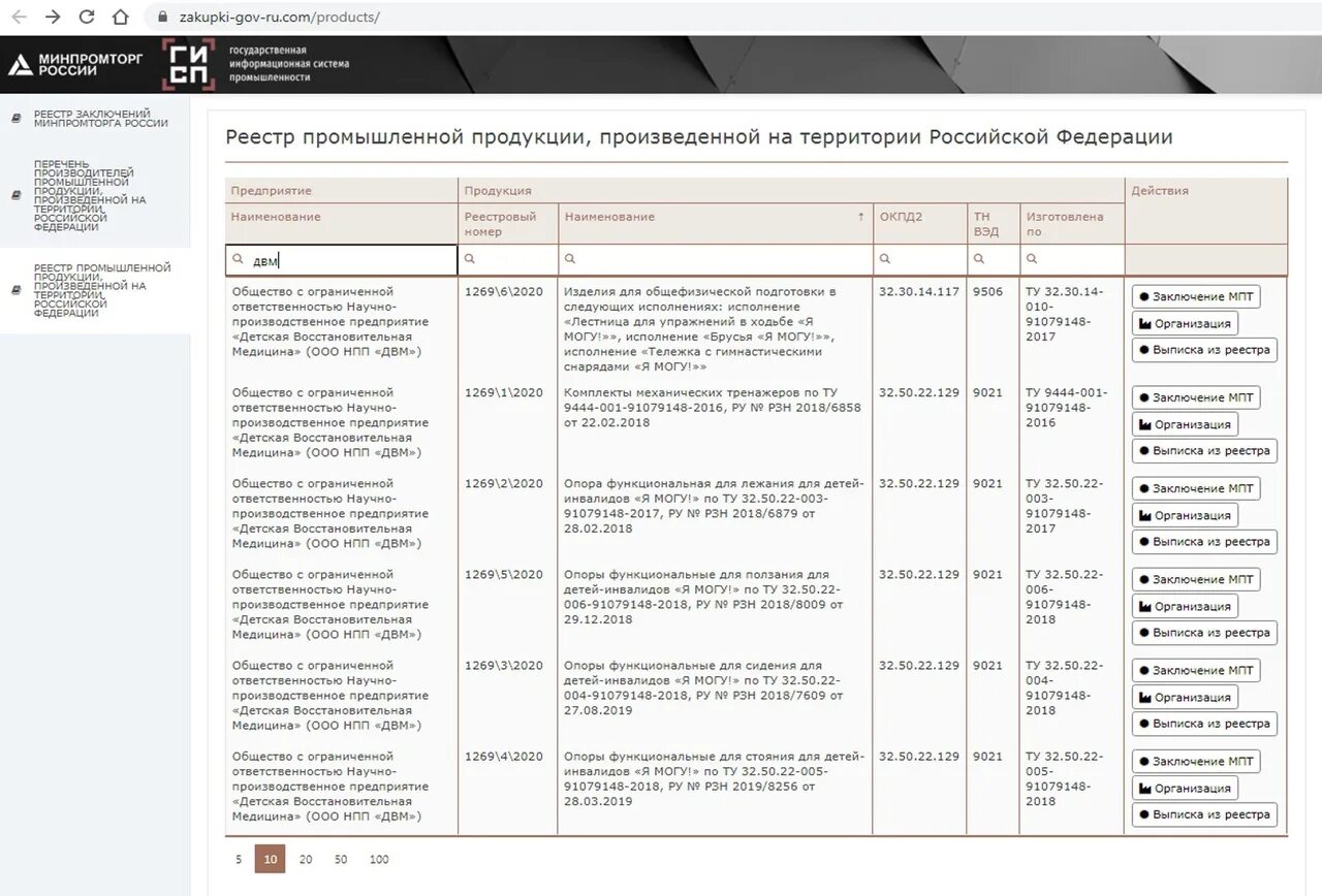 Реестр промышленной продукции, произведенной на территории РФ. Реестр производителей Минпромторг. Реестр Российской промыш продукции. Реестровые номера продукции. Регистр товары организации