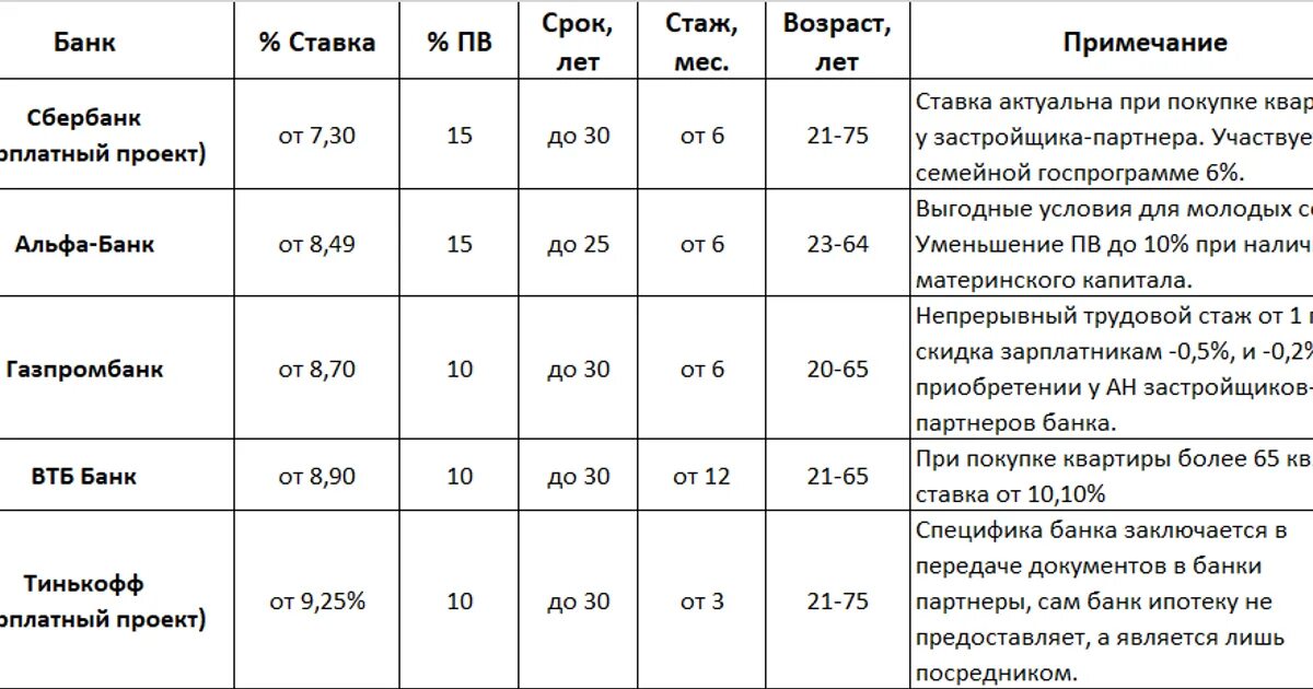 Втб армавир график работы