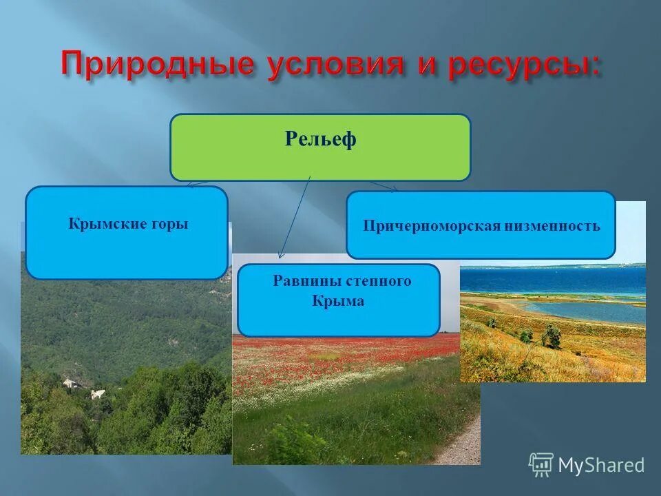 Природные ресурсы Крыма. Природные ресурсы Ковма. Ресурсы география. Природные условия Республики Крым. Рельеф где расположен природный комплекс