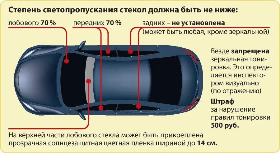 Допуск тонировки