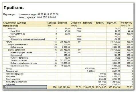 Расходы автосервиса