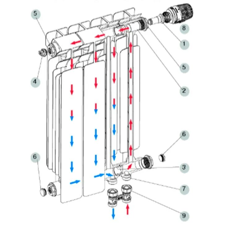 Принцип радиатора отопления. Rifar Alp Ventil 500. Радиатор Rifar Alp +Ventil 500. Узел Нижнего подключения Рифар схема подключения. Батареи Рифар биметаллические схема подключения.