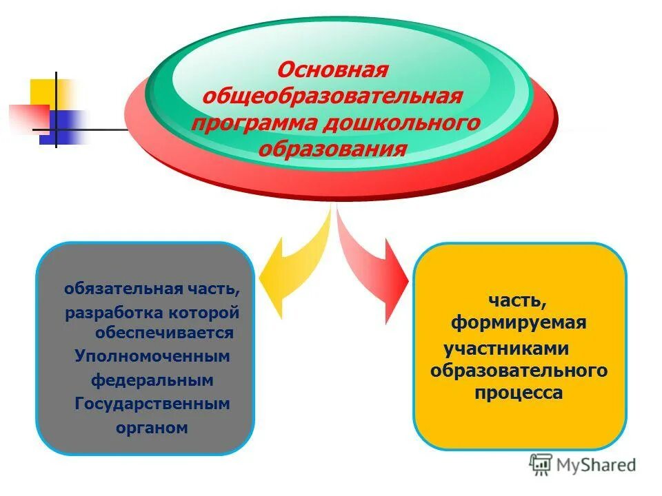 Фгос 2021 основное общее образование. Стандарты дошкольного образования требования. Является ли дошкольное образование обязательным. Фз 273 об образовании 29. Требования фгос доу.