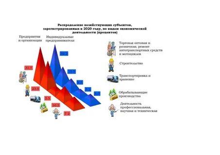 Удмуртстат