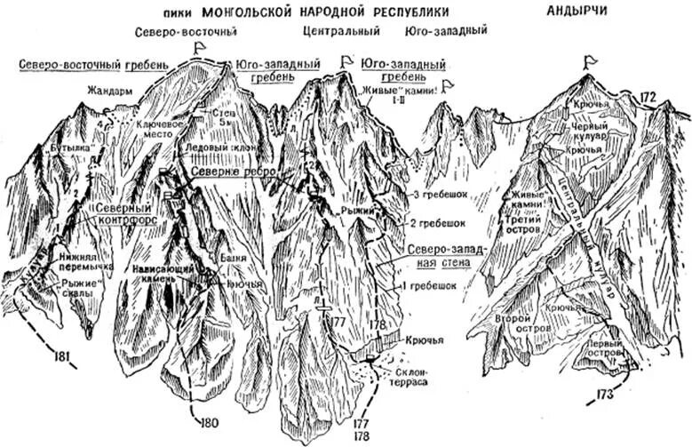 Карта гребня