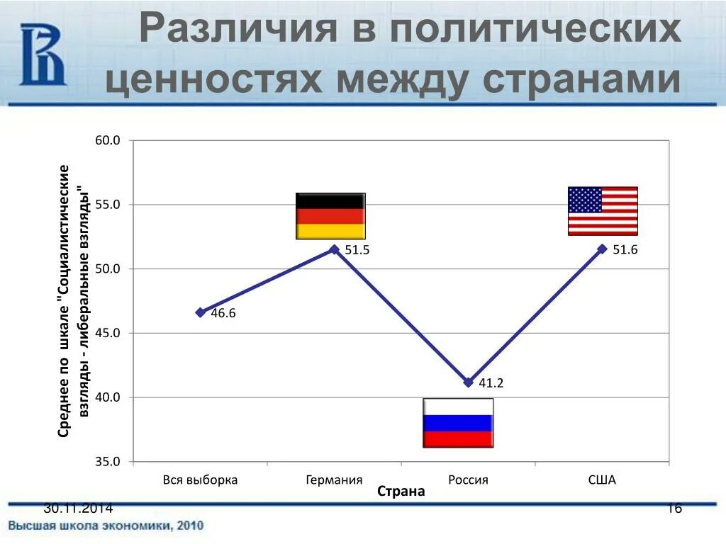 Различия ценностей. Политические ценности. Ценности Германии. Различия в ценностях. Ценности страны.