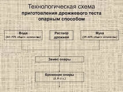 Схема контрольной работы