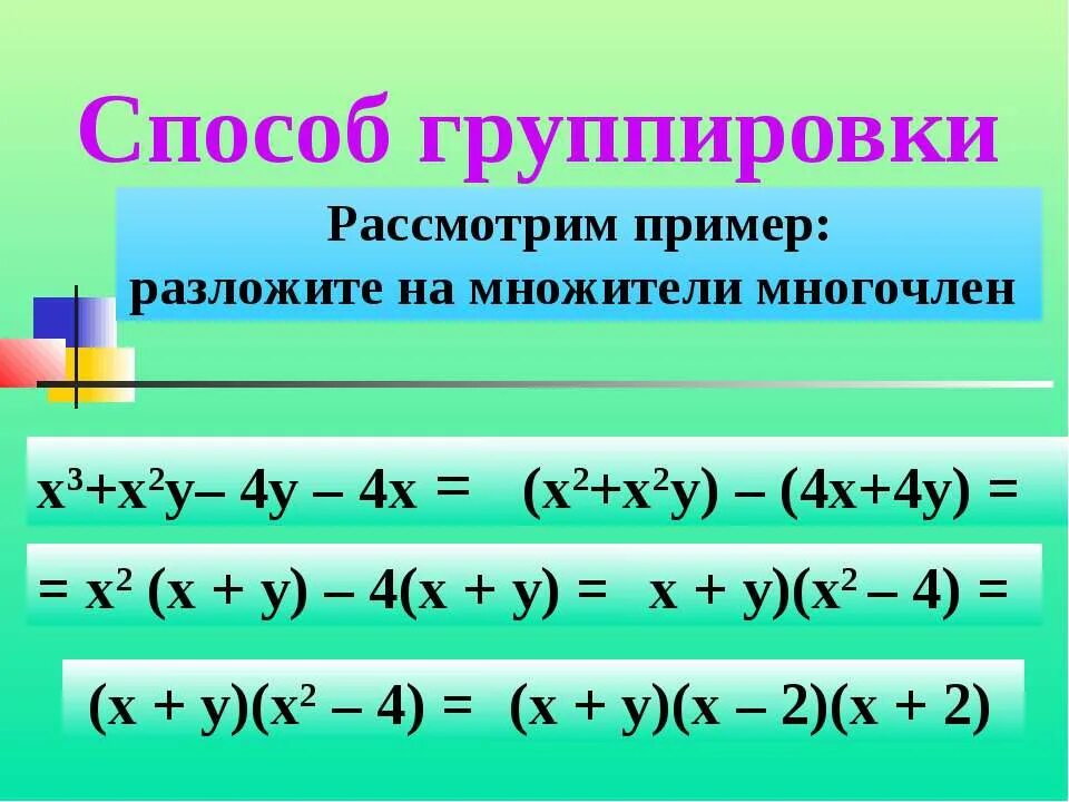 Как разложить многочлен на множители способом группировки. Разложение на множители методом группировки. Разложение многочлена методом группировки. Разложение многочленов на множители метод группировки. Видеоурок по многочленам