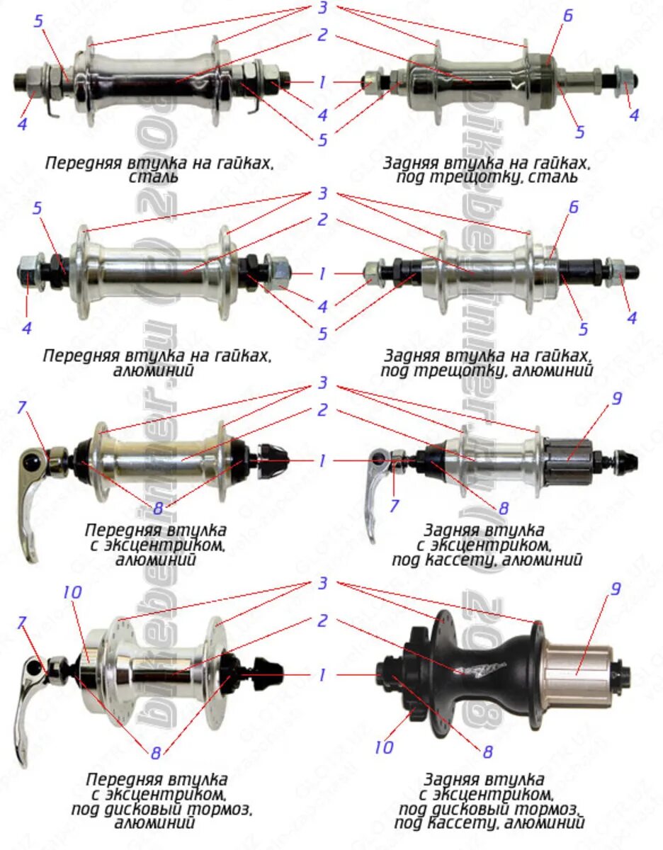Как отличить передний. Тормозная втулка велосипеда стелс схема. Задняя втулка с эксцентриком на промподшипниках велосипедная. Размер втулки заднего колеса велосипеда 26 дюймов. Втулка задняя Formula DC-22 схема.
