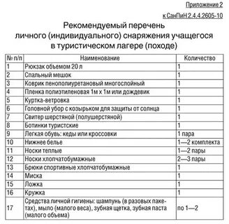 Перечень медицинского оборудования