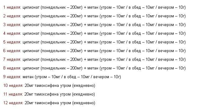 Дека дозировки