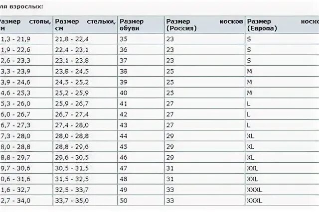 Размер мужских носков 27 29. Размер носков на 32 размер обуви. Размер носков на 29 размер обуви. Размер носков мужских на 43 размер обуви. Размер носков для детей на 34 размер обуви.