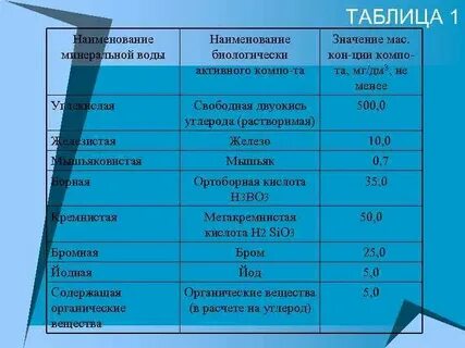 Название мин