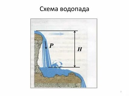 Основание водопада