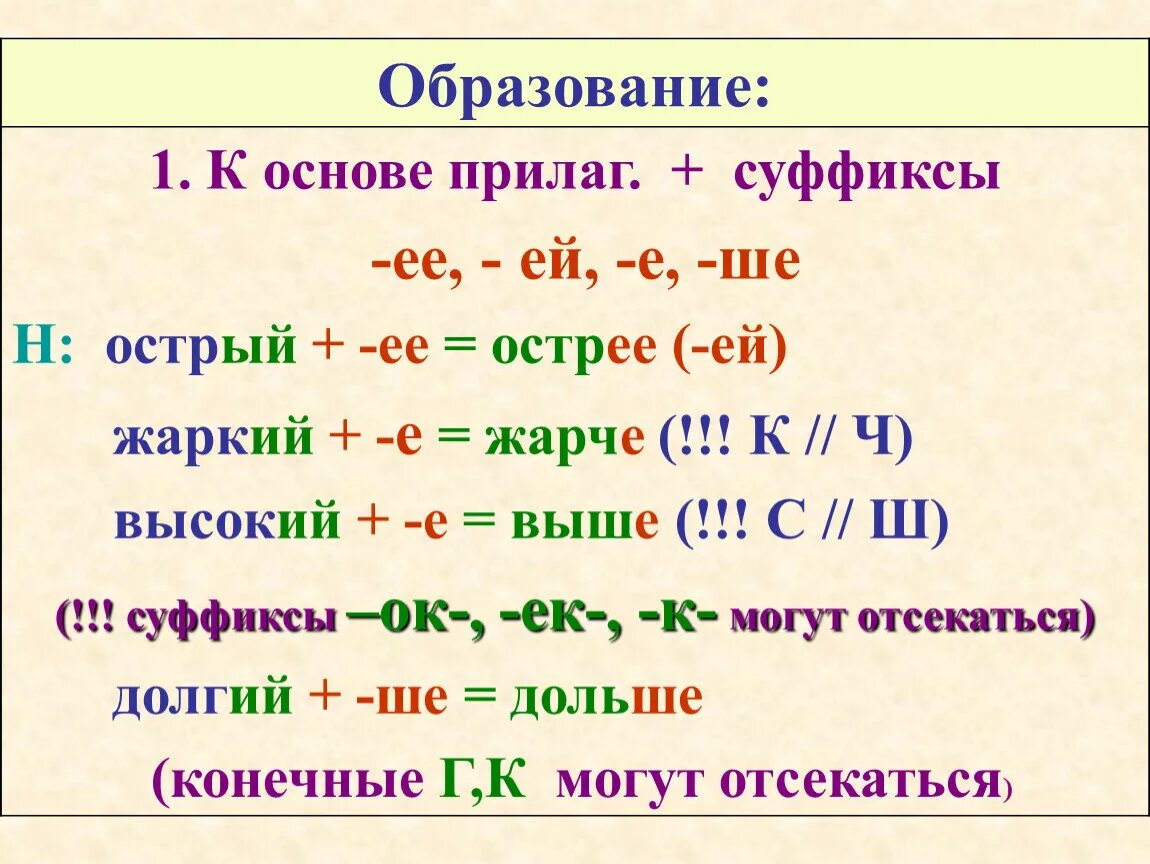 Есть суффикс чат. Суффиксы. Притяжательные суффиксы. Суффиксы притяжательных прилагательных таблица. Ий окончание или суффикс в прилагательных.