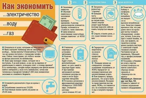 Выгода получающаяся при бережном расходовании чего