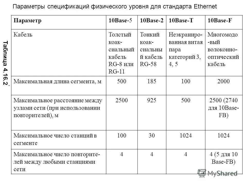 Пар 10 параметры. Приводная аэродромная радиостанция пар-10. Радиостанция приводная автоматизированная "пар-10с". Пар-10 приводная радиостанция. Пар 10 параметры.